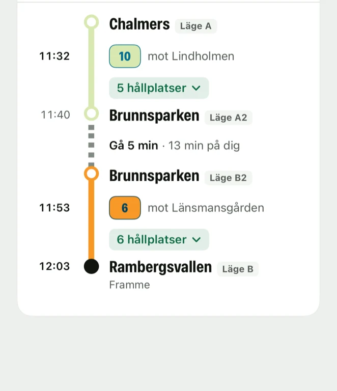 Detaljvyn: resan ritad som en obruten linje med linje 10 till Brunnsparken, fem minuters gång och linje 6 vidare till Rambergsvallen.